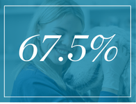 Infographic showing that 67.5 percent of veterinary practices sold by Ackerman Group in 2024 featured joint ventures in their deal terms.