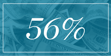 Statistic graphic showing that 56% of veterinary practices sold included TopCo equity in sale terms