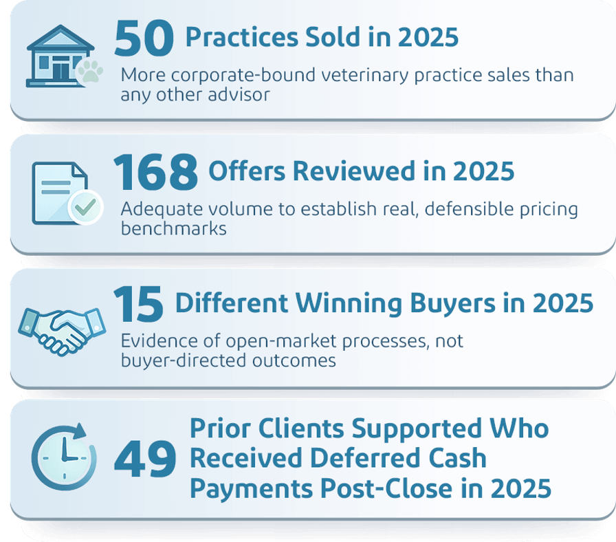 Ackerman Group's exceptional stats