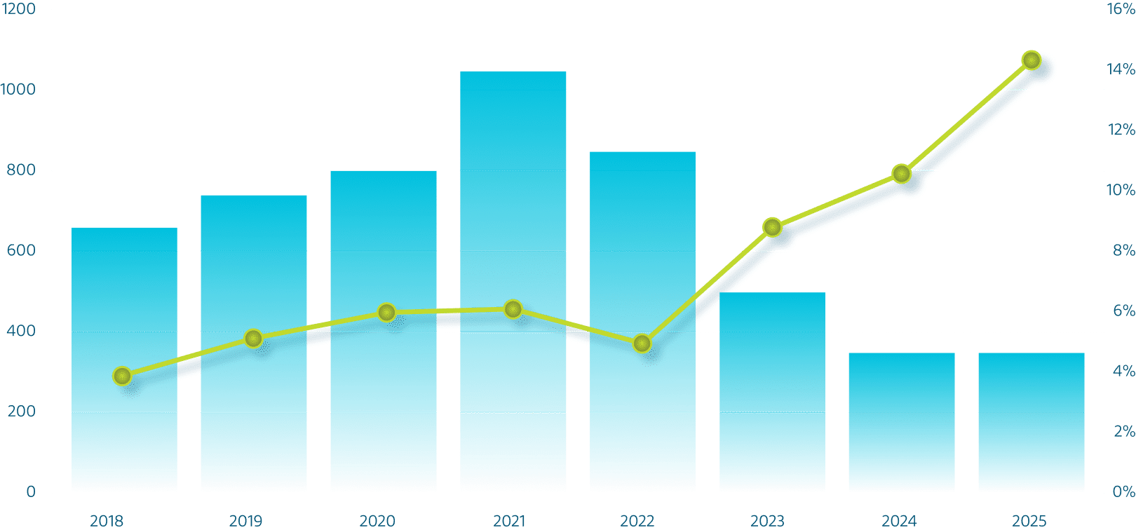 Hospital Volume and Ackerman Market Share