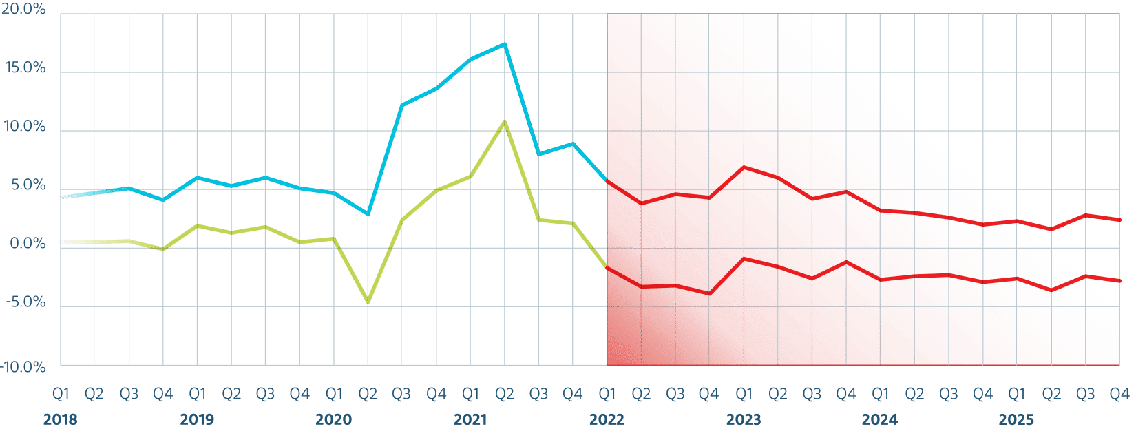 Veterinary Industry Growth - COVID Impact